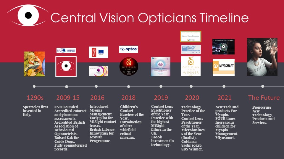 History of Central Vision Opticians